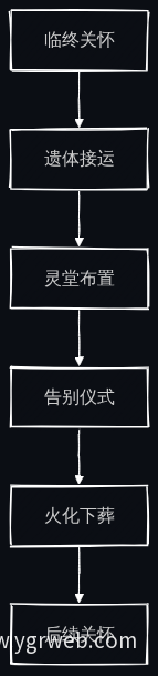 六阶段服务流程图
