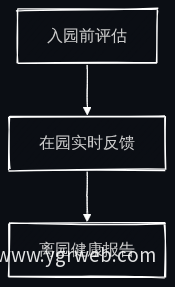 寄养服务闭环流程