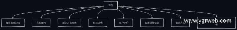 官网核心页面架构