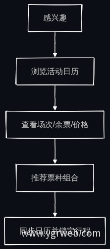 官网活动日历转化路径
