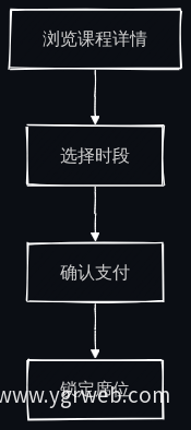 团操课预约流程
