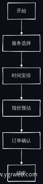 在线预约核心流程
