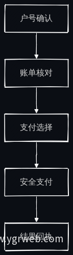 在线缴费操作流程图