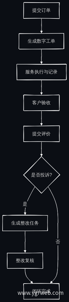 质量追溯闭环流程图