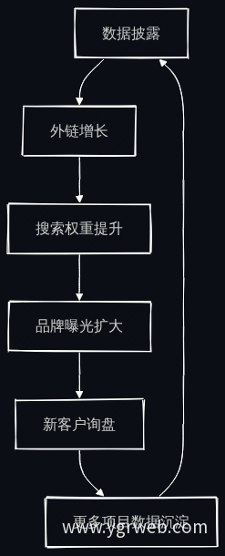 数据披露正向飞轮