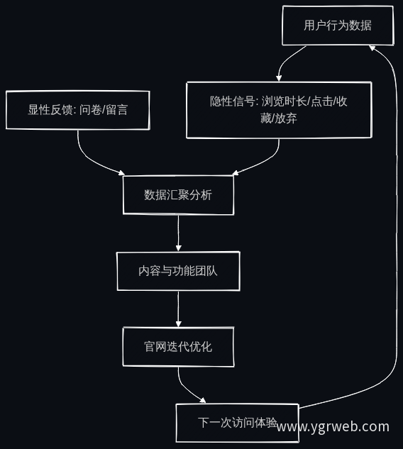 用户反馈驱动服务优化流程