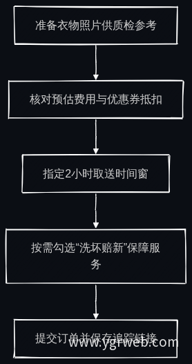 下单操作指引