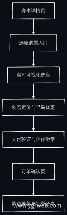 票务页面转化流程