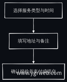 在线预约三步流程