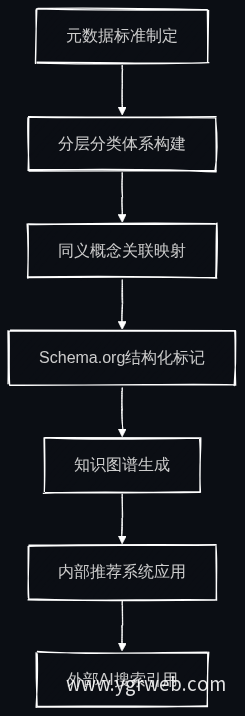 剧目库知识图谱构建流程