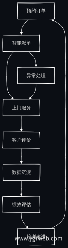 官网后台人员管理联动机制