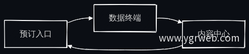 官网赋能飞轮