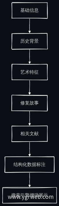 藏品详情页信息架构