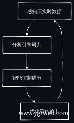 智慧水务管理平台闭环流程