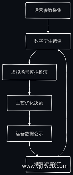 数字孪生溯源逻辑图