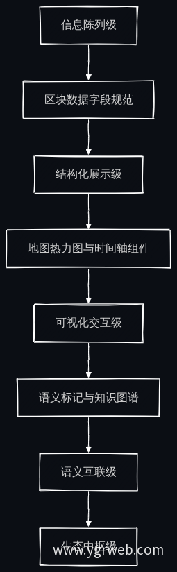 官网成熟度进阶路径