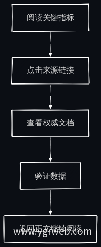 权威来源回溯流程