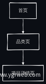 服务项目三级结构