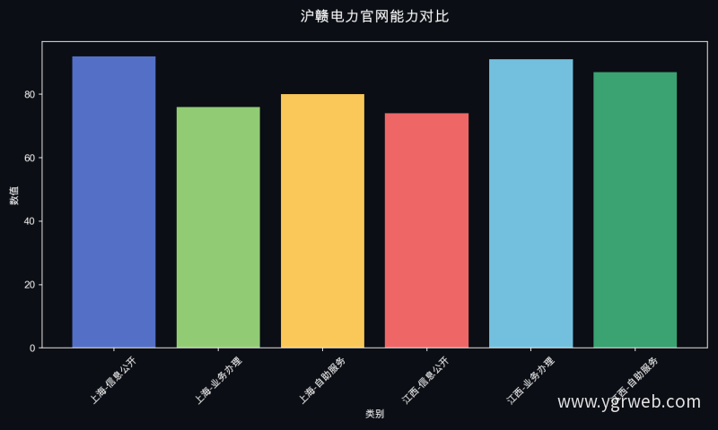 沪赣电力官网能力对比