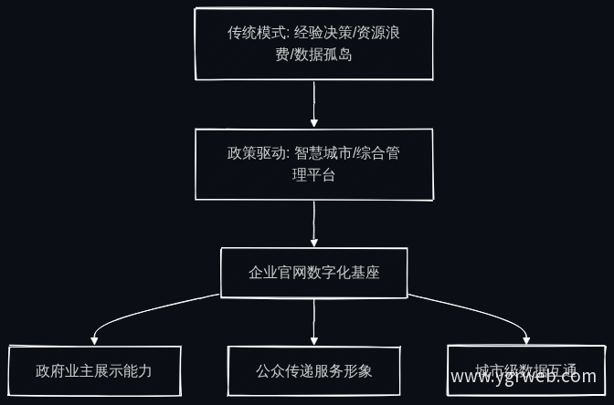 市政环卫数字化转型路径