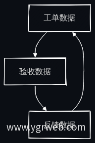 质量追溯数据闭环