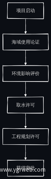 海水淡化项目审批流程