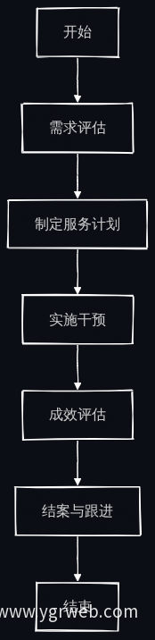服务项目流程图