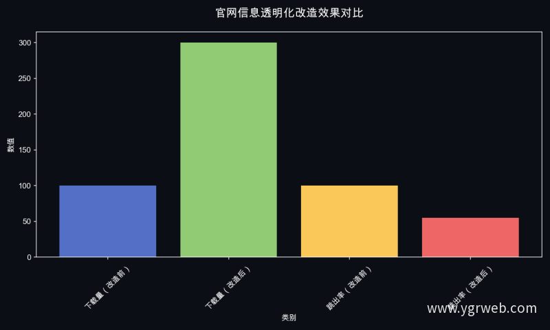 官网信息透明化改造效果对比