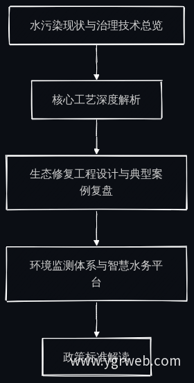官网内容组织逻辑