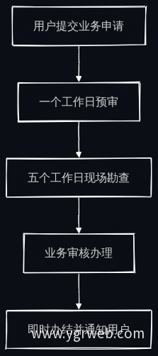 业务办理关键节点流程