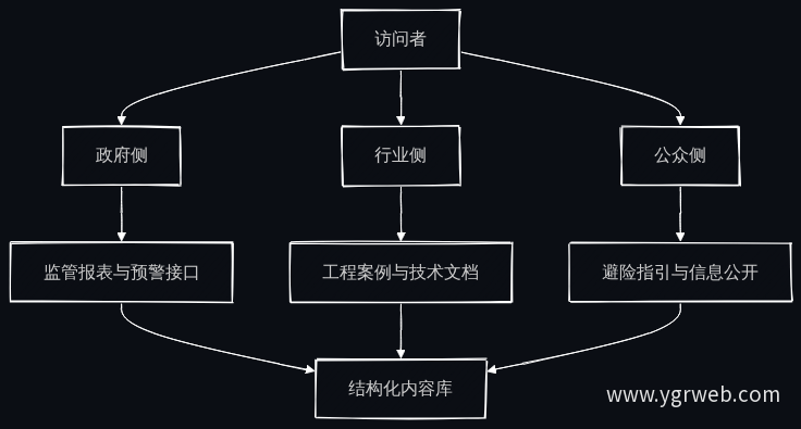 用户路径规划流程图