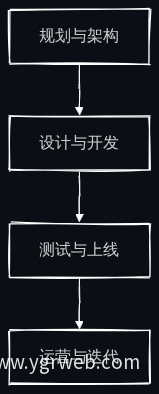 四阶段实施路线图