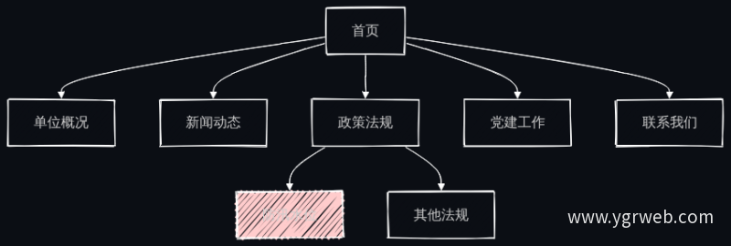 旧信息架构：防汛水位藏在政策法规下