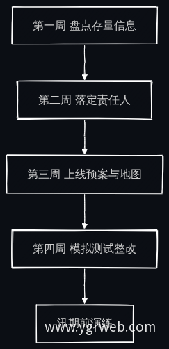30天官网改造作战流程
