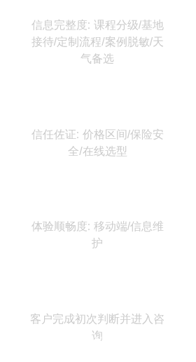 官网信任建立流程