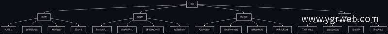 重构后的信息架构：以用户任务为核心