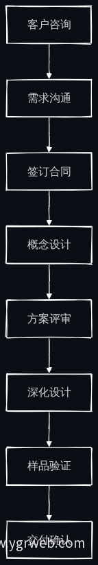 透明流程节点示意图