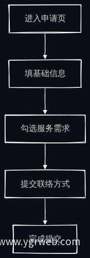 申请最短路径流程图