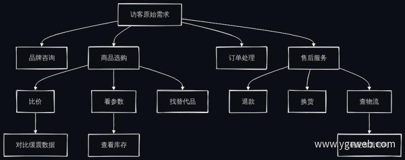 意图树结构示例