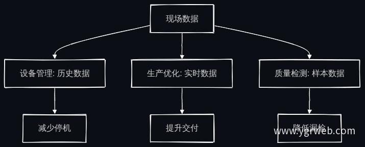 数据驱动三大模块落地逻辑