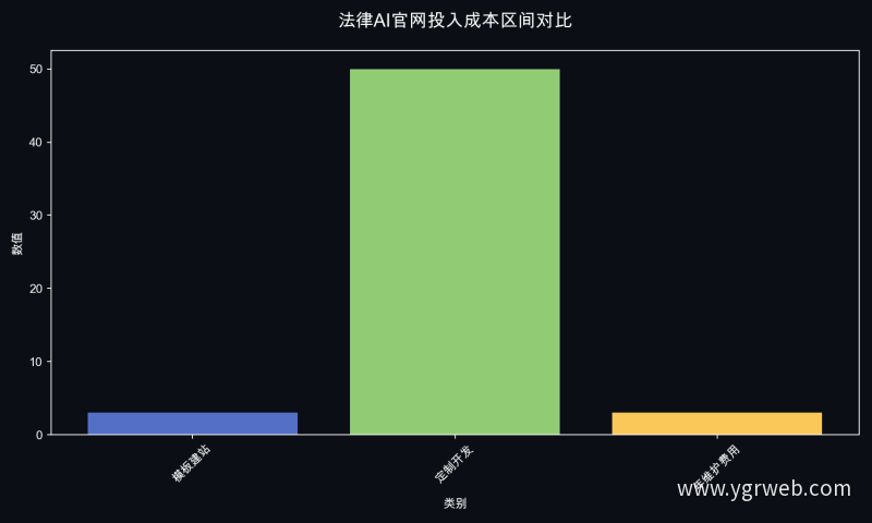 法律AI官网投入成本区间对比
