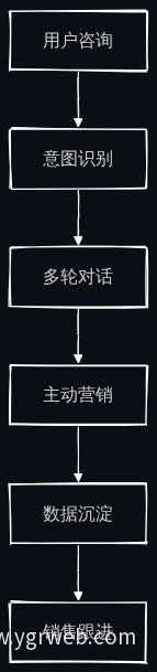 智能体工作流程