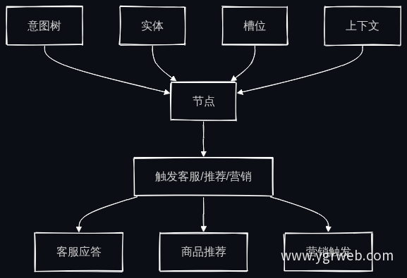 意图树节点挂载结构