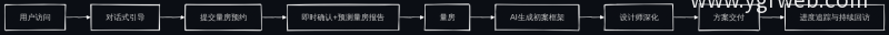 AI智能体官网核心业务流
