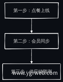 AI智能体官网建设三步走