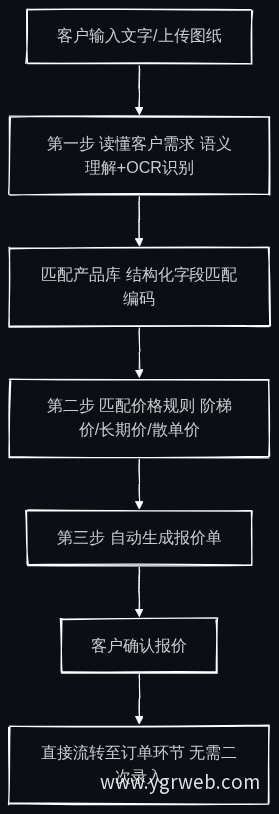 AI智能体询报价流程