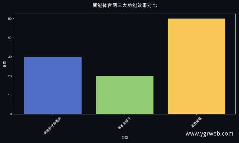 智能体官网三大功能效果对比