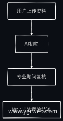 服务流程