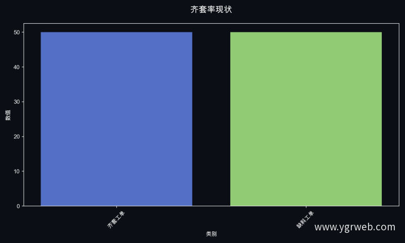 齐套率现状