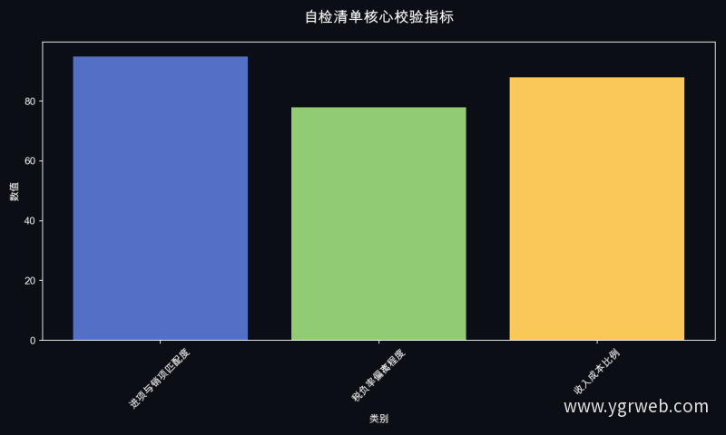 自检清单核心校验指标